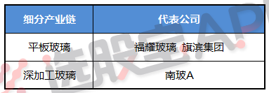 玻璃：基本面供需结构及产业链分析
