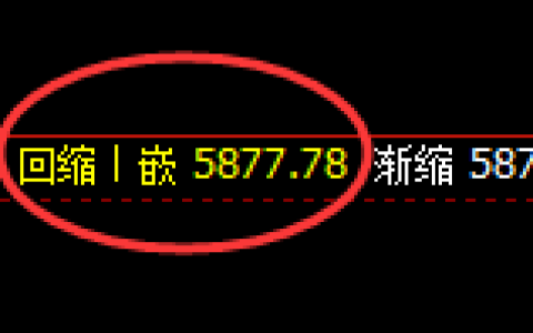 PTA：4小时结构，精准展开加速修正
