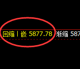 PTA：4小时结构，精准展开加速修正