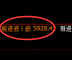 PTA：4小时结构，精准展开加速修正