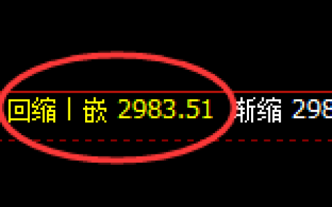 燃油：涨超3%，4小时结构精准展开极端拉升