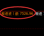 聚丙烯：4小时周期，精准展开宽幅洗盘
