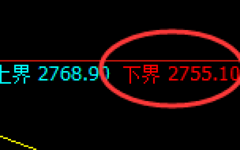 菜粕：日线周期，多空价格精准展开宽幅运行