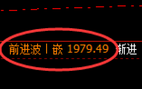 玻璃：4小时周期，精准展开冲高回落