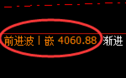 螺纹：4小时结构，精准展开快速洗盘，预期发生