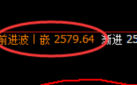 焦炭：日线高点，精准展开极端冲高回落