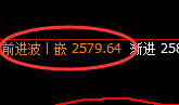 焦炭：日线高点，精准展开极端冲高回落