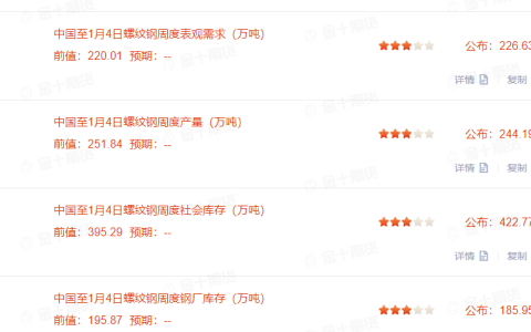 找钢网、钢谷网、Mysteel本周螺纹钢产量、库存数据对比