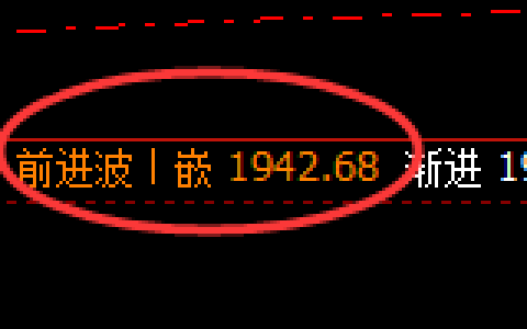 玻璃：回补高点，精准延续单边快速回撤