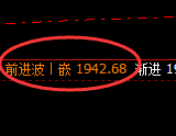 玻璃：回补高点，精准延续单边快速回撤