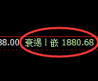 玻璃：回补高点，精准延续单边快速回撤