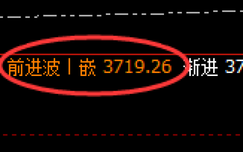 沥青：4小时高点，精准无误展开快速回撤
