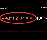 沥青：4小时高点，精准无误展开快速回撤