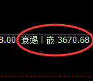沥青：4小时高点，精准无误展开快速回撤