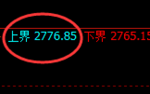 菜粕：试仓高点，精准展开快速回补洗盘