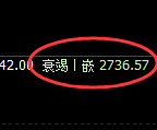 菜粕：试仓高点，精准展开快速回补洗盘