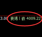 螺纹：4小时高点，精准进入快速修正洗盘
