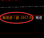铁矿石：4小时高点，精准无误展开单边快速下行