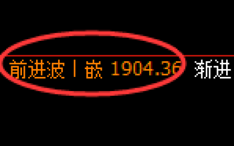 焦煤：4小时高点，精准开启区间弱势振荡