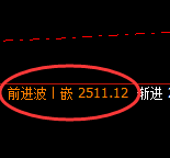 焦炭：4小时高点，精准展开极端快速回撤