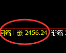 焦炭：4小时高点，精准展开极端快速回撤