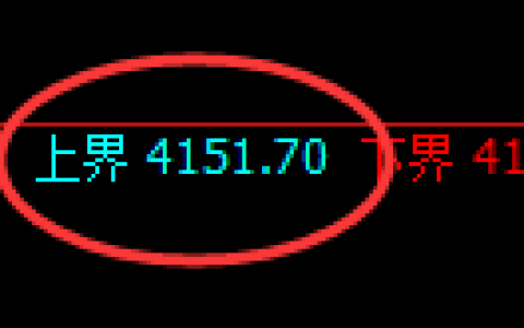 热卷：试仓高点，精准展开单边极端回撤