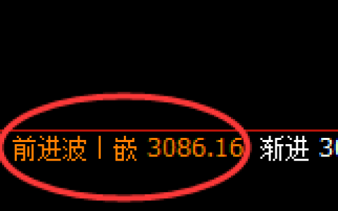 燃油：修正高点，精准展开直线冲高回落