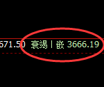 沥青：4小时周期，精准进入宽幅波动