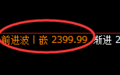 甲醇：日线高点，精准无误展开快速冲高回落