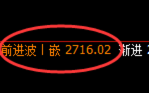 菜粕：4小时高点，精准触及并延续弱势回撤