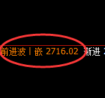 菜粕：4小时高点，精准触及并延续弱势回撤