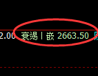 菜粕：4小时高点，精准触及并延续弱势回撤