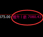 棕榈：4小时高点，精准积极展开冲高回落