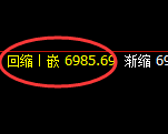 棕榈：4小时高点，精准积极展开冲高回落