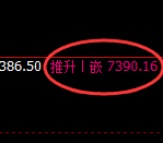 聚丙烯：4小时周期高点，精准展开弱势回撤