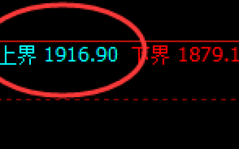 玻璃：试仓高点，精准展开大幅极端回撤