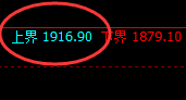 玻璃：试仓高点，精准展开大幅极端回撤