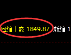 玻璃：试仓高点，精准展开大幅极端回撤