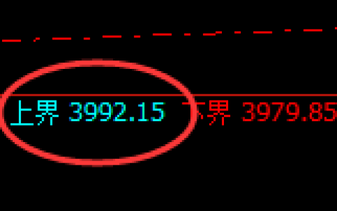 螺纹：试仓高点，精准展开振荡回撤