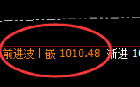 铁矿石：4小时高点，精准展开单边快速回撤