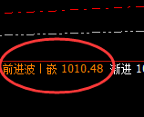 铁矿石：4小时高点，精准展开单边快速回撤