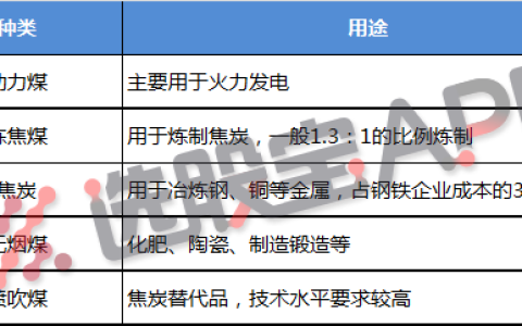 冶金焦：产业结构及基本面供需分析