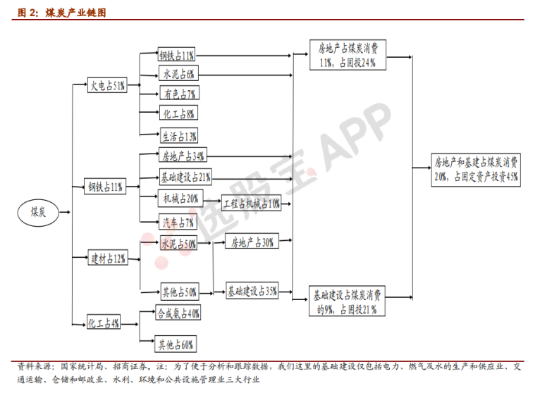 冶金焦：产业结构及基本面供需分析