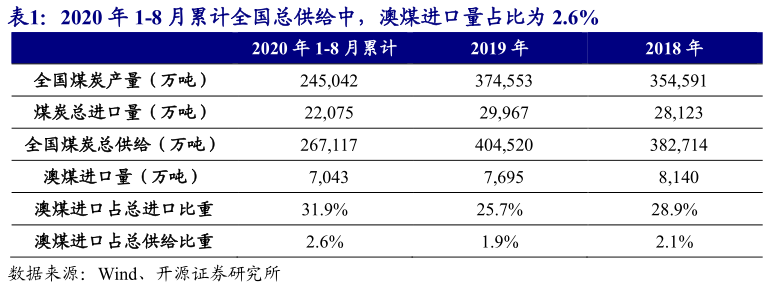 冶金焦：产业结构及基本面供需分析
