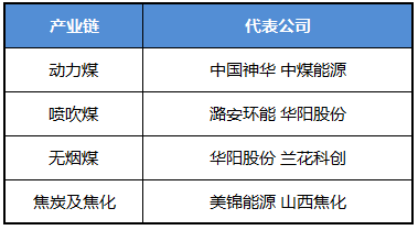 冶金焦：产业结构及基本面供需分析