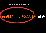液化气：价差式回升高点，精准触及并积极下行