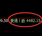 液化气：价差式回升高点，精准触及并积极下行