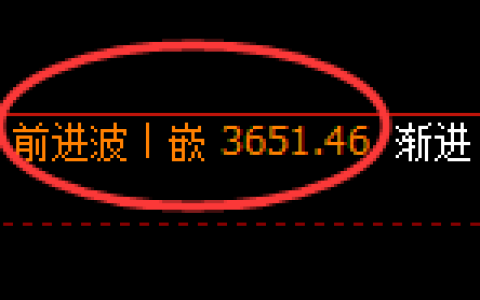 沥青：4小时高点，延续精准振荡回撤