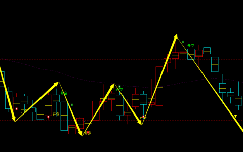 聚丙烯：日线周期，超97%多空精准转折结构