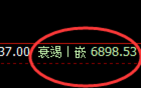 棕榈：回补低点，精准进入振荡积极回升